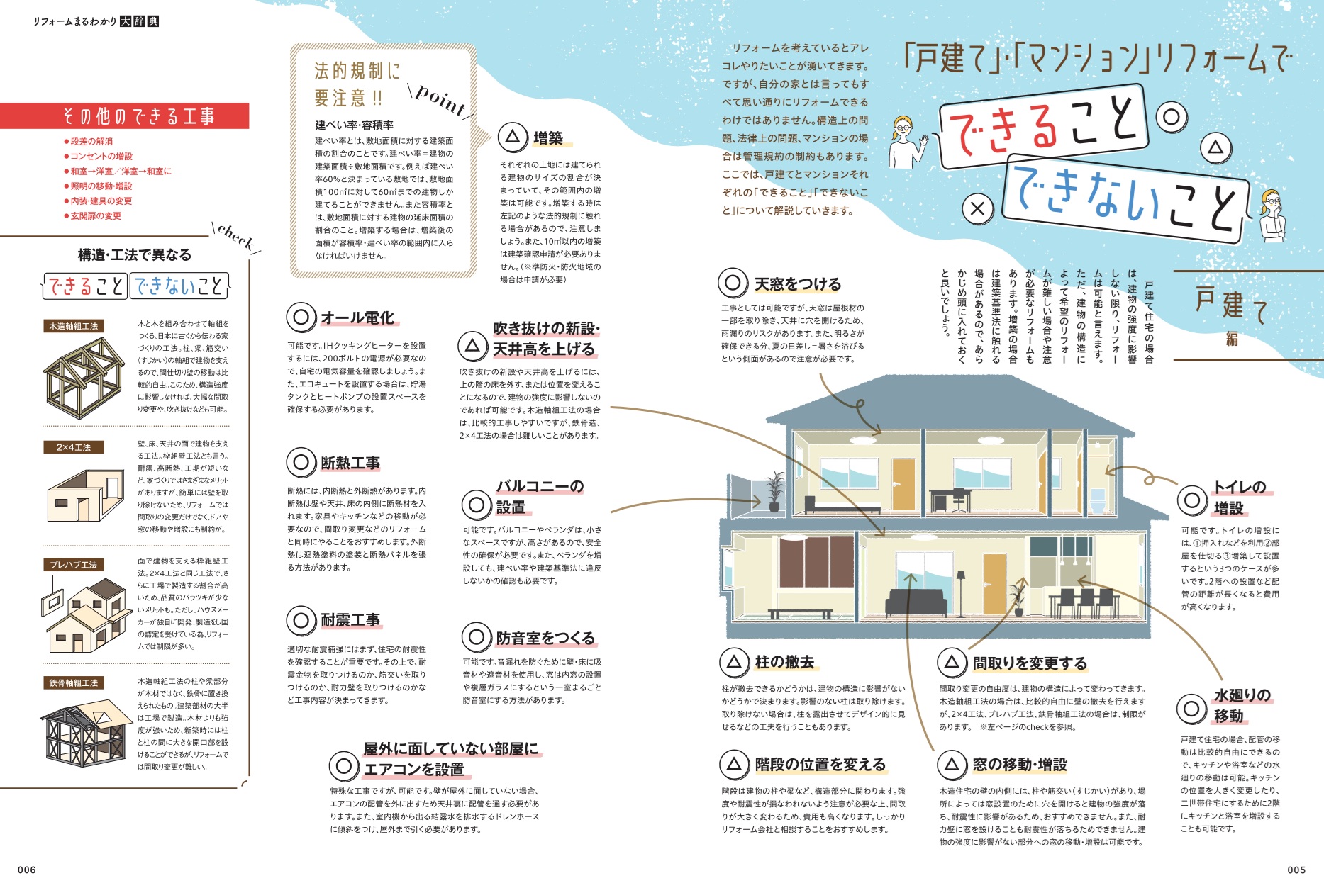 戸建て・マンションでできること・できないこと
